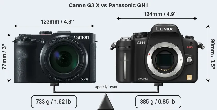 Size Canon G3 X vs Panasonic GH1