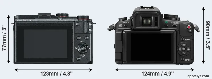 Comparison G3X or GH1 rear