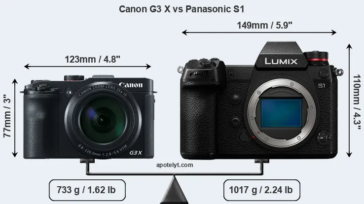 Size Canon G3 X vs Panasonic S1