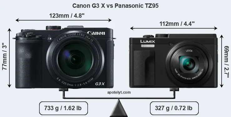 Size Canon G3 X vs Panasonic TZ95