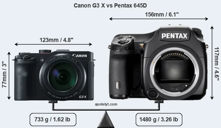 Size Canon G3 X vs Pentax 645D