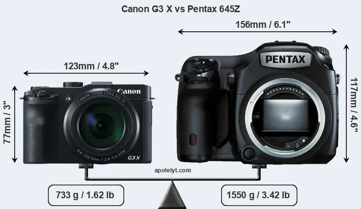 Size Canon G3 X vs Pentax 645Z