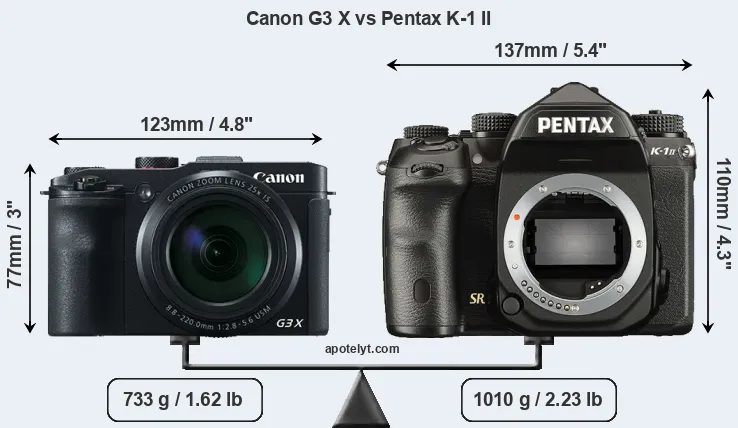 Size Canon G3 X vs Pentax K-1 II