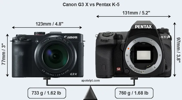 Size Canon G3 X vs Pentax K-5