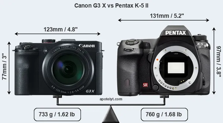 Size Canon G3 X vs Pentax K-5 II