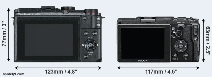 Comparison G3X or GR II rear