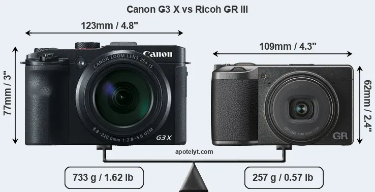 Size Canon G3 X vs Ricoh GR III