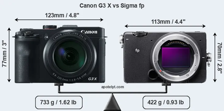 Size Canon G3 X vs Sigma fp