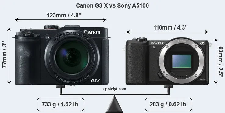 Size Canon G3 X vs Sony A5100