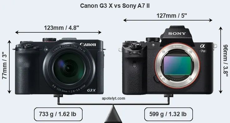 Size Canon G3 X vs Sony A7 II
