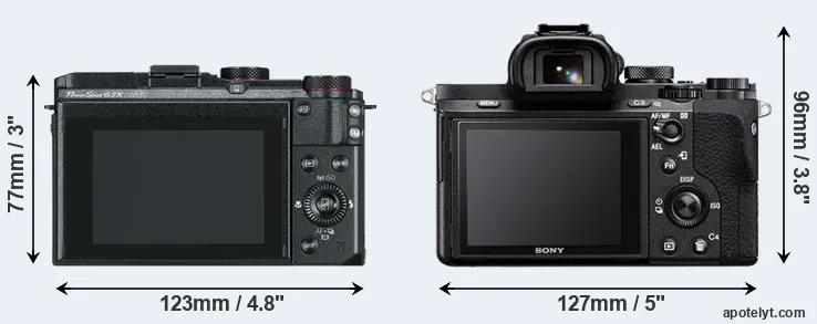 Comparison G3X or A7 II rear