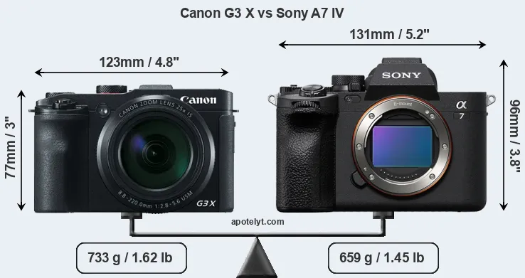 Size Canon G3 X vs Sony A7 IV