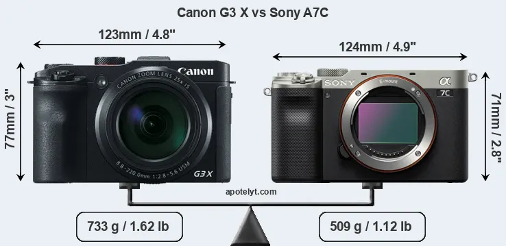 Size Canon G3 X vs Sony A7C