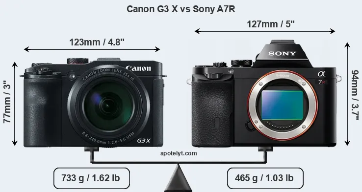 Size Canon G3 X vs Sony A7R