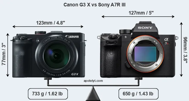 Size Canon G3 X vs Sony A7R III