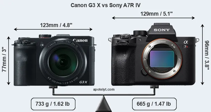 Size Canon G3 X vs Sony A7R IV