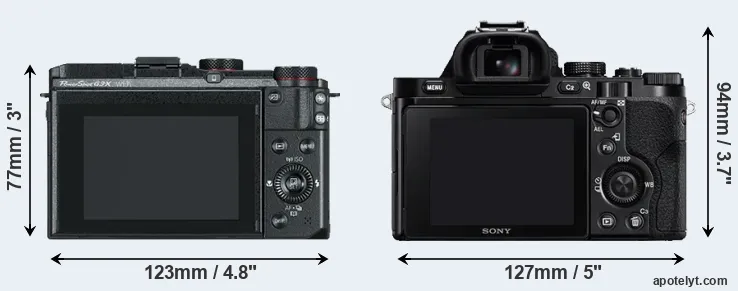 Comparison G3X or A7R rear