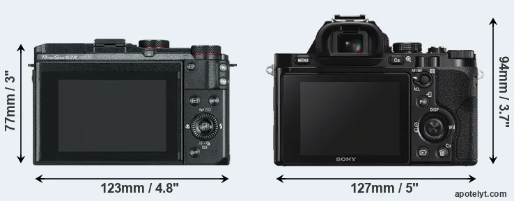 Comparison G3X or A7S rear