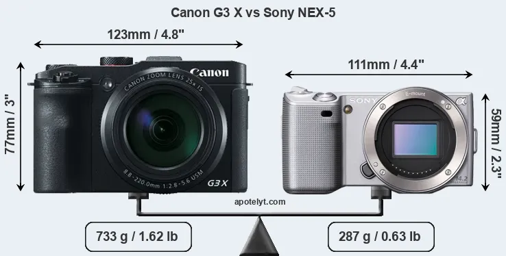 Size Canon G3 X vs Sony NEX-5