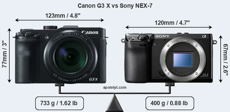 Size Canon G3 X vs Sony NEX-7