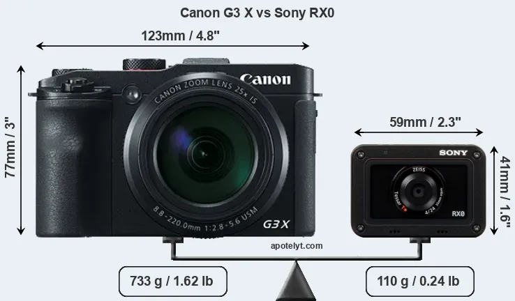 Size Canon G3 X vs Sony RX0