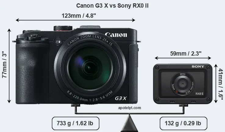 Size Canon G3 X vs Sony RX0 II