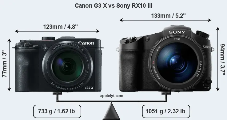 Size Canon G3 X vs Sony RX10 III