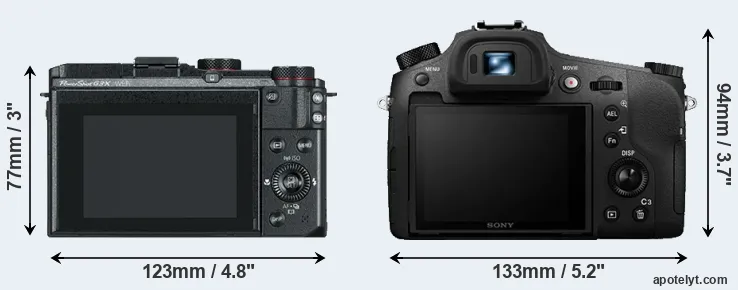 Comparison G3X or RX10 III rear