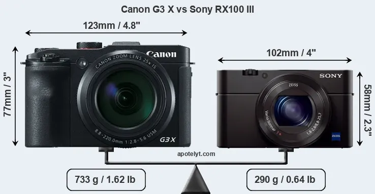 Size Canon G3 X vs Sony RX100 III