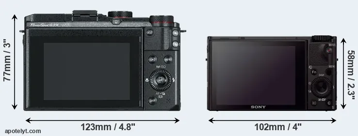 Comparison G3X or RX100 III rear