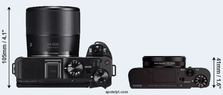 Compare G3X versus RX100 III top