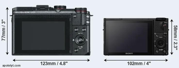 Comparison G3X or RX100 IV rear