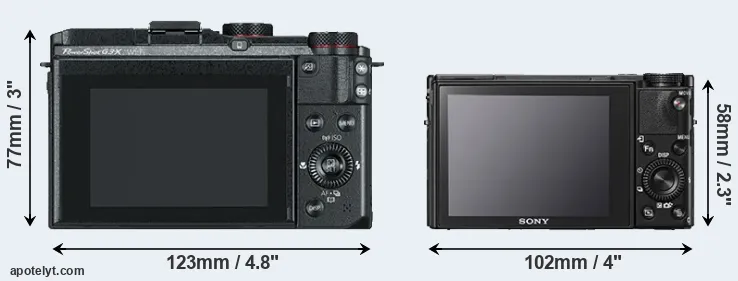 Comparison G3X or RX100 V rear