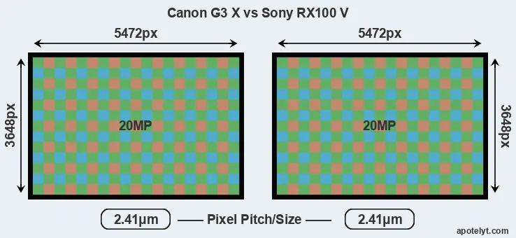 G3X versus RX100 V MP