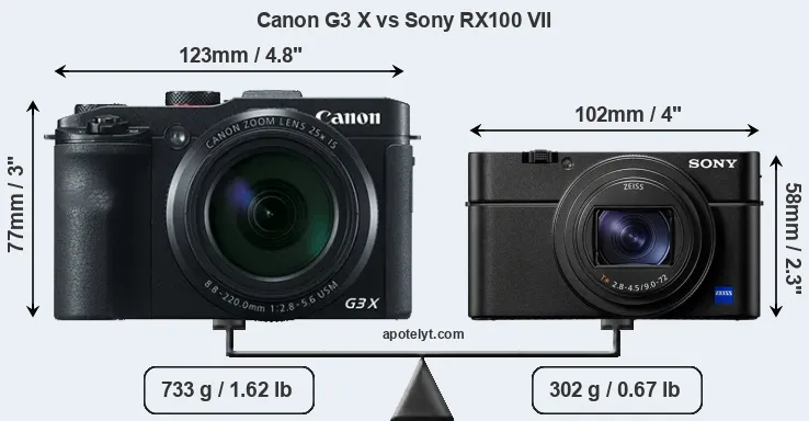 Size Canon G3 X vs Sony RX100 VII