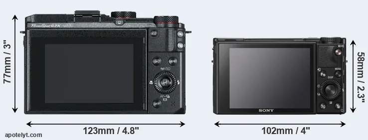 Comparison G3X or RX100 VII rear