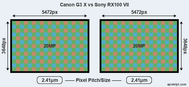 G3X versus RX100 VII MP