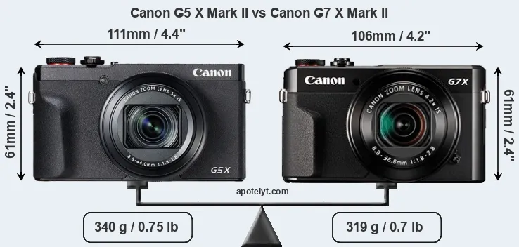 Size Canon G5 X Mark II vs Canon G7 X Mark II