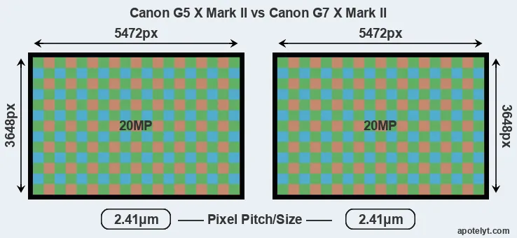G5X Mark II versus G7X Mark II MP