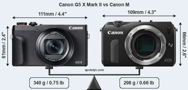 Size Canon G5 X Mark II vs Canon M