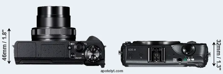 Compare G5X Mark II versus Canon M top