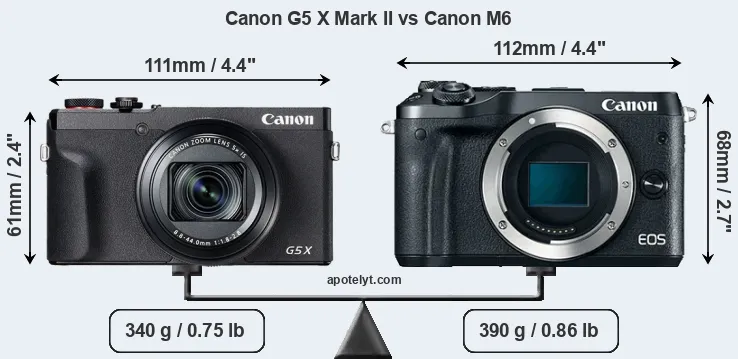 Size Canon G5 X Mark II vs Canon M6