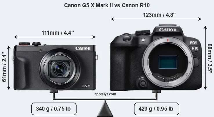 Size Canon G5 X Mark II vs Canon R10