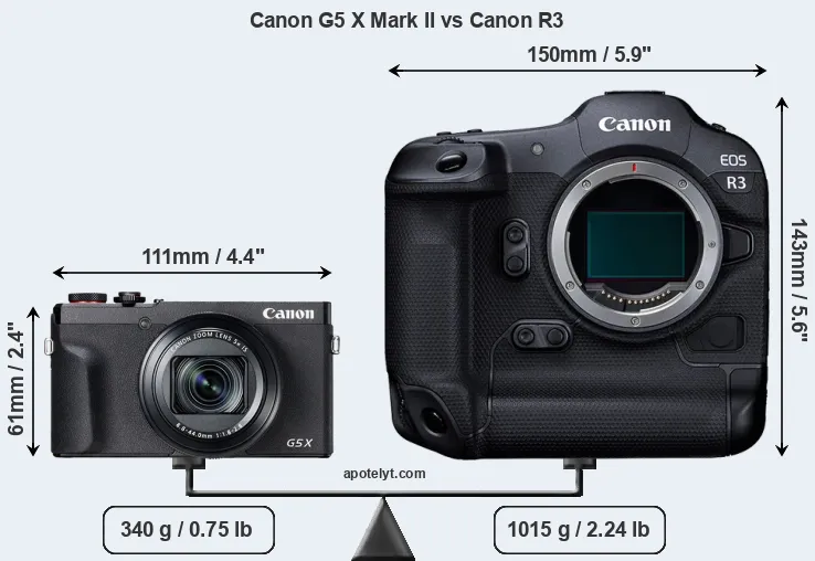 Size Canon G5 X Mark II vs Canon R3