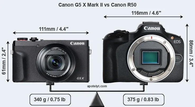 Size Canon G5 X Mark II vs Canon R50