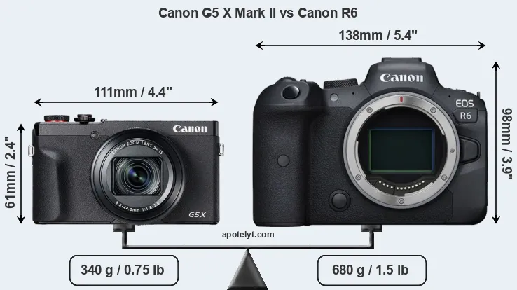 Size Canon G5 X Mark II vs Canon R6