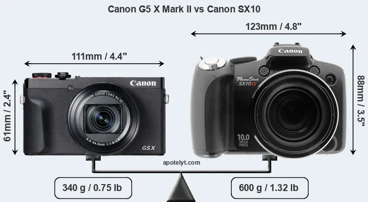 Size Canon G5 X Mark II vs Canon SX10