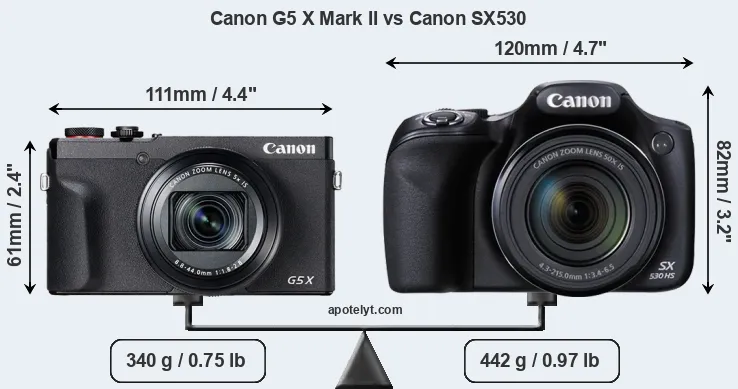 Size Canon G5 X Mark II vs Canon SX530
