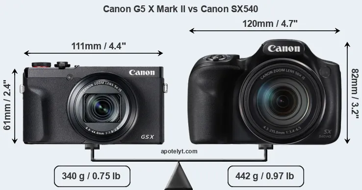 Size Canon G5 X Mark II vs Canon SX540