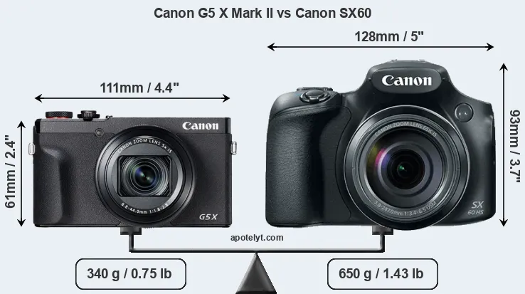 Size Canon G5 X Mark II vs Canon SX60